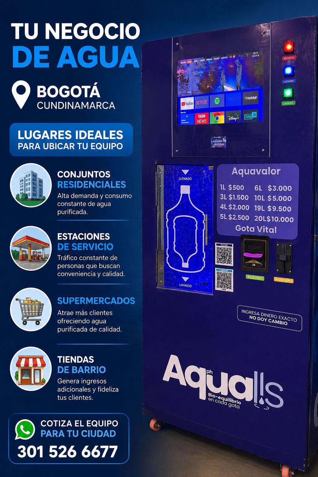 Guía de ubicaciones ideales - Conjuntos, estaciones, supermercados y tiendas